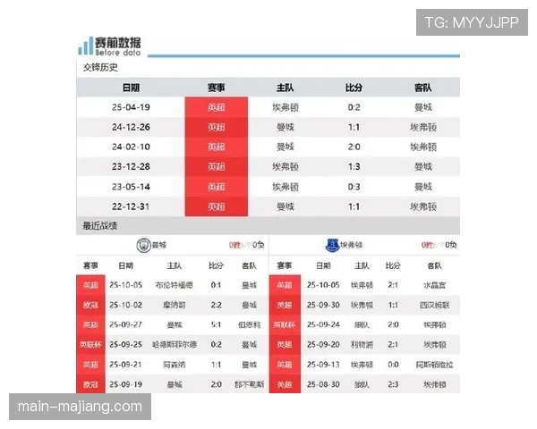 埃弗顿客场1比0小胜曼联 终结对手五场不败纪录