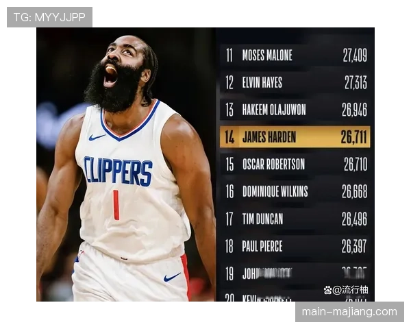 快船评估哈登祖巴茨未来方向 科林斯博格丹合同成交易筹码 快船评估哈登祖巴茨未来方向 科林斯博格丹合同成交易筹码